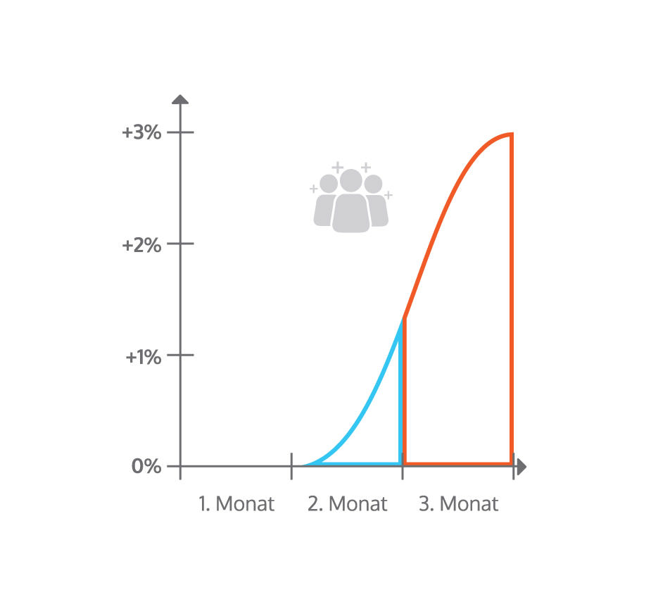 ecommerce-brains-internet-agentur-curve3
